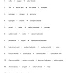 Writing Chemical Equations Practice With Answers – Tessshebaylo Throughout Chemical Formula Writing Worksheet