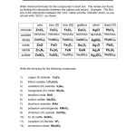 Writing Formulas For Ionic Compounds Worksheet With Answers — Db-Excel intended for Writing Ionic Formulas Worksheet