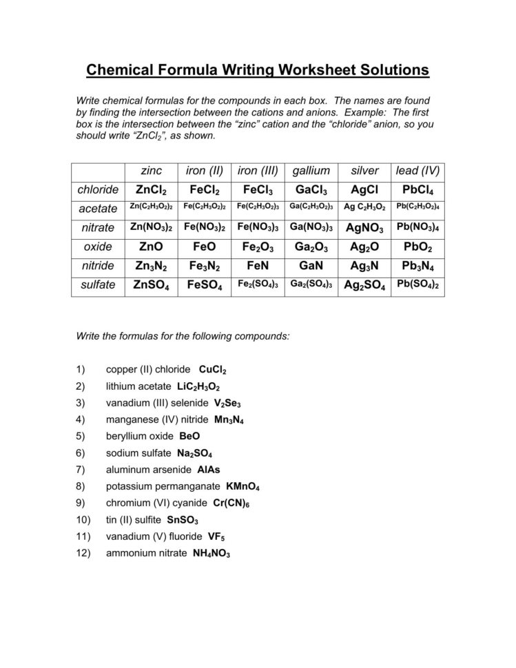 Writing Formulas For Ionic Compounds Worksheet With Answers — Db-Excel intended for Writing Ionic Formulas Worksheet