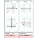 Writing Linear Equations Assessment Worksheet Intended For Writing Linear Equations Worksheet