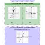 Writing Linear Equations From A Graph Worksheet Pertaining To Graphing Linear Equations Worksheet